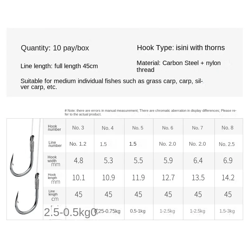 Juego de anzuelos de pesca de bagre, señuelo de pesca de trucha de Río, ganchos compensados, doble gancho de pescado japonés, accesorio gemelos originales, Clip de venta en el mar - imagen 2