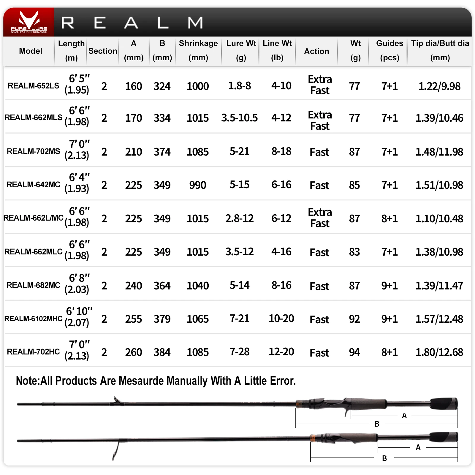 Caña de lubina PURELURE REALM, caña Zander de cebo suave de carbono Toray M40X EX F/F, acción Fuji SIC, anillo giratorio, fundición, Lucio de pesca - imagen 3