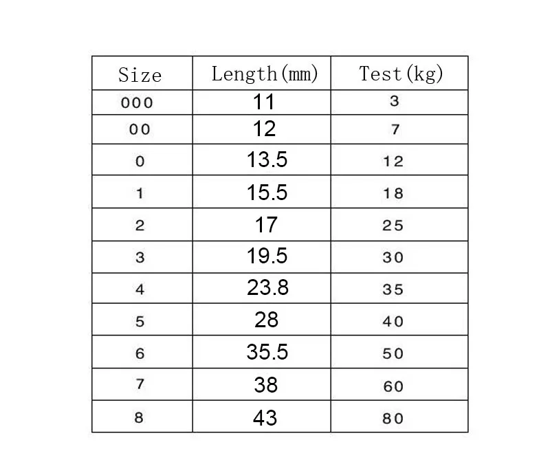 Broches de seguridad para pesca, 100 piezas, conector de cebo de pesca, cierre de gancho de acero inoxidable, anillos sólidos - imagen 2