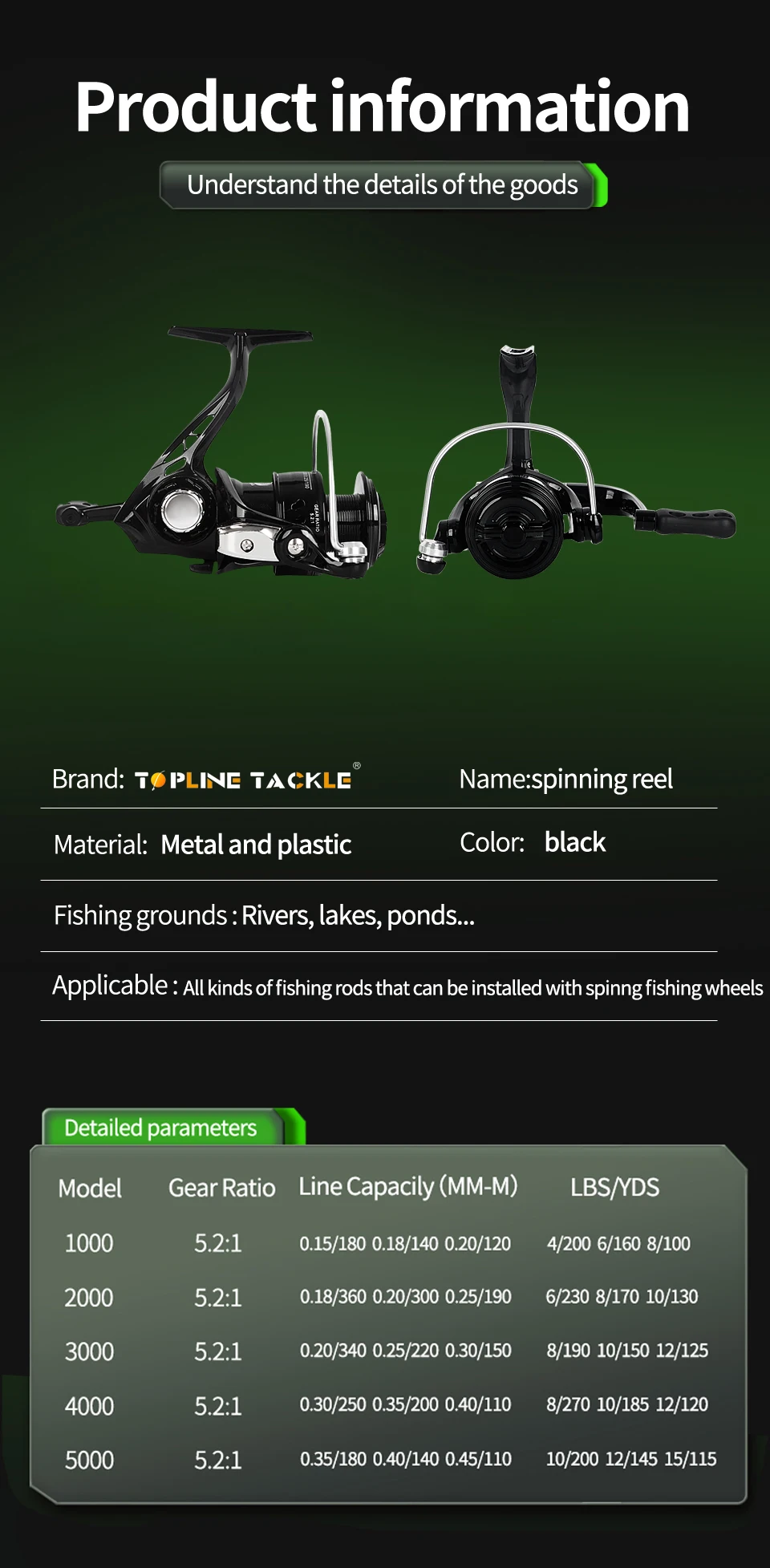 Descubra el mejor equipo de pesca con carretes versátiles y duraderos de capacidad de línea de Tackle diseñados para todos los niveles de entusiastas de la pesca