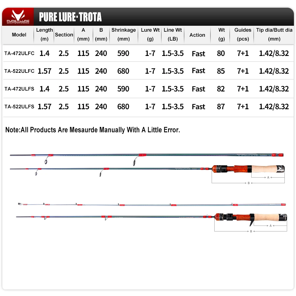 PURELURE BFS TROTA Baitcasting caña giratoria perca para trucha UL Power acción rápida 3 piezas 1,40-1,53 m 1-7g anillo guía FUJI - imagen 3