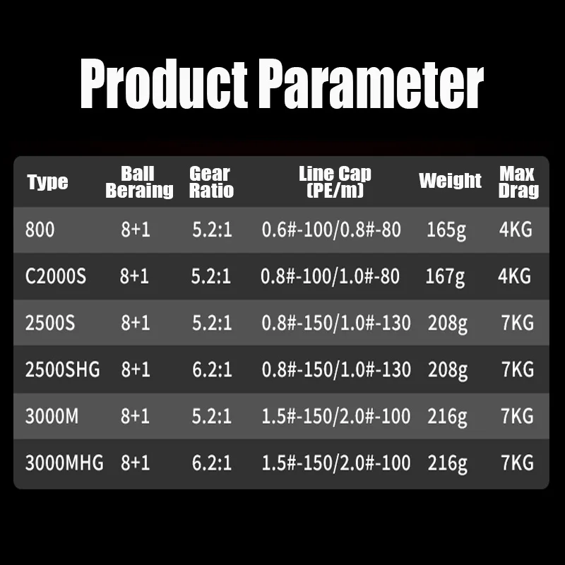 Carrete giratorio TAKUMA 2024 P1 + 5,2: 1/6,2: 1 165-216g 8 + 1 Material de nailon reforzado carrete de pesca con arrastre de acero inoxidable - imagen 4