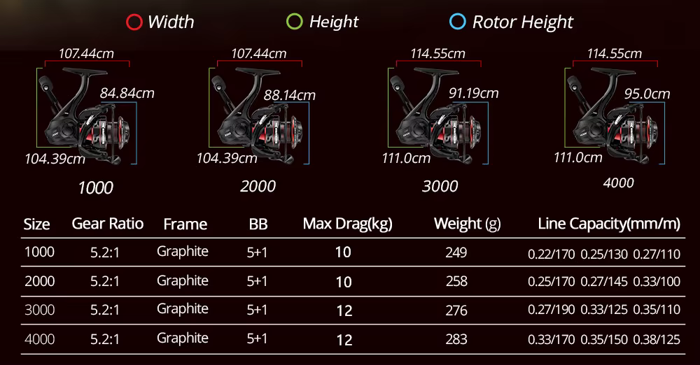 Descubra el equipo de pesca perfecto con nuestro peso integral y guía de capacidad de línea