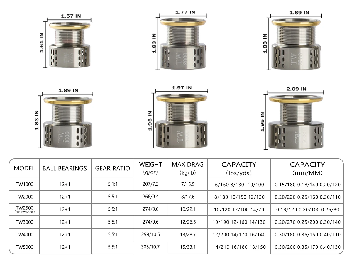 Fishdrops 12 + 1BB Carrete de pesca potente ultraligero, 5,5: 1 Ultra suave de alta velocidad para carretes de pesca de agua salada - imagen 5