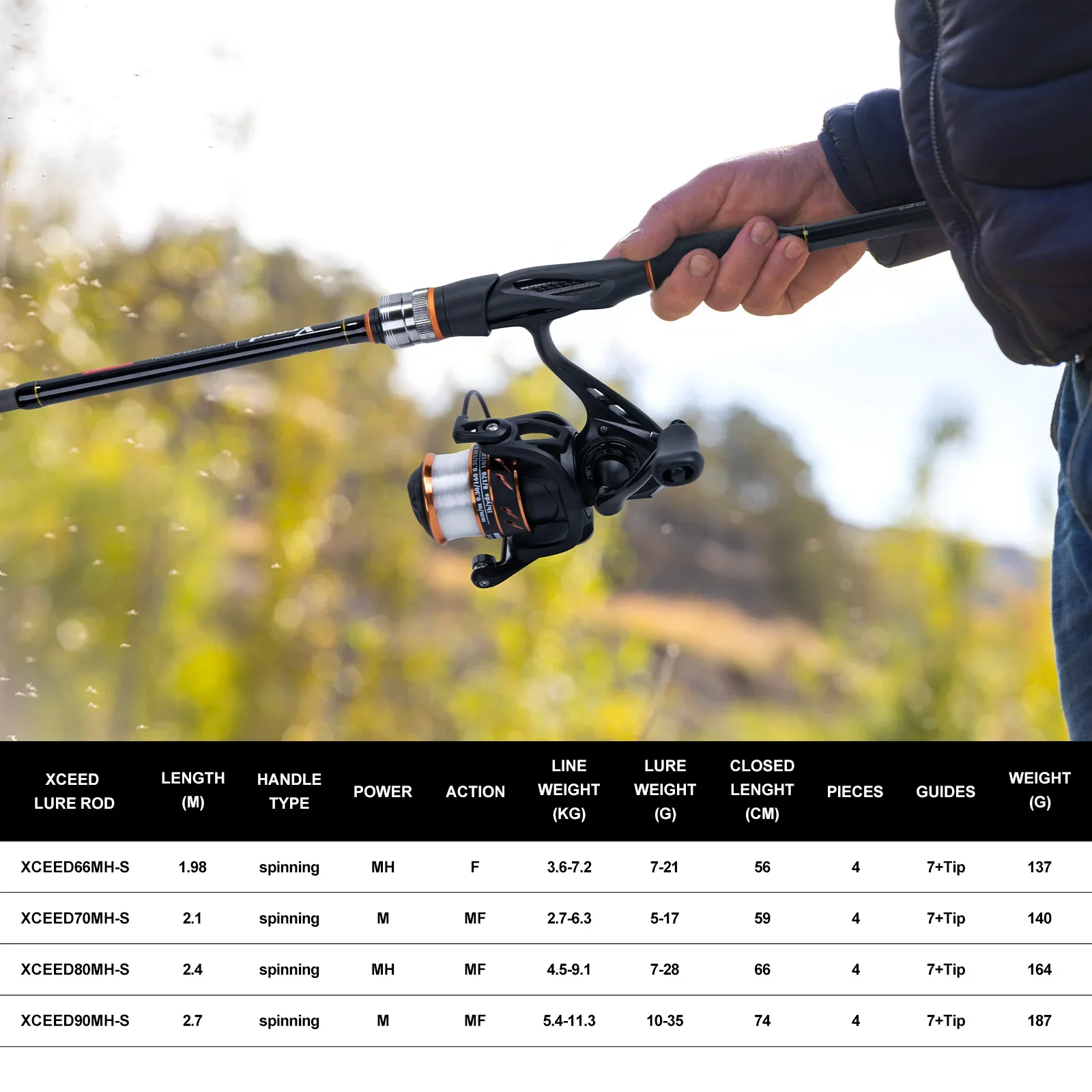 Combos de caña de pescar y carrete Goture 1,98 M-2,7 M, juego de señuelos de caña de pescar giratorios de 4 piezas con maleta de carcasa dura de PC, regalos para hombres - imagen 2