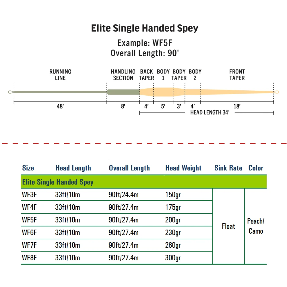Wifreo-sedal de pesca con mosca de una sola mano, hilo flotante de 90 pies con 2 bucles soldados, melocotón/camuflaje, 1F-7F - imagen 3