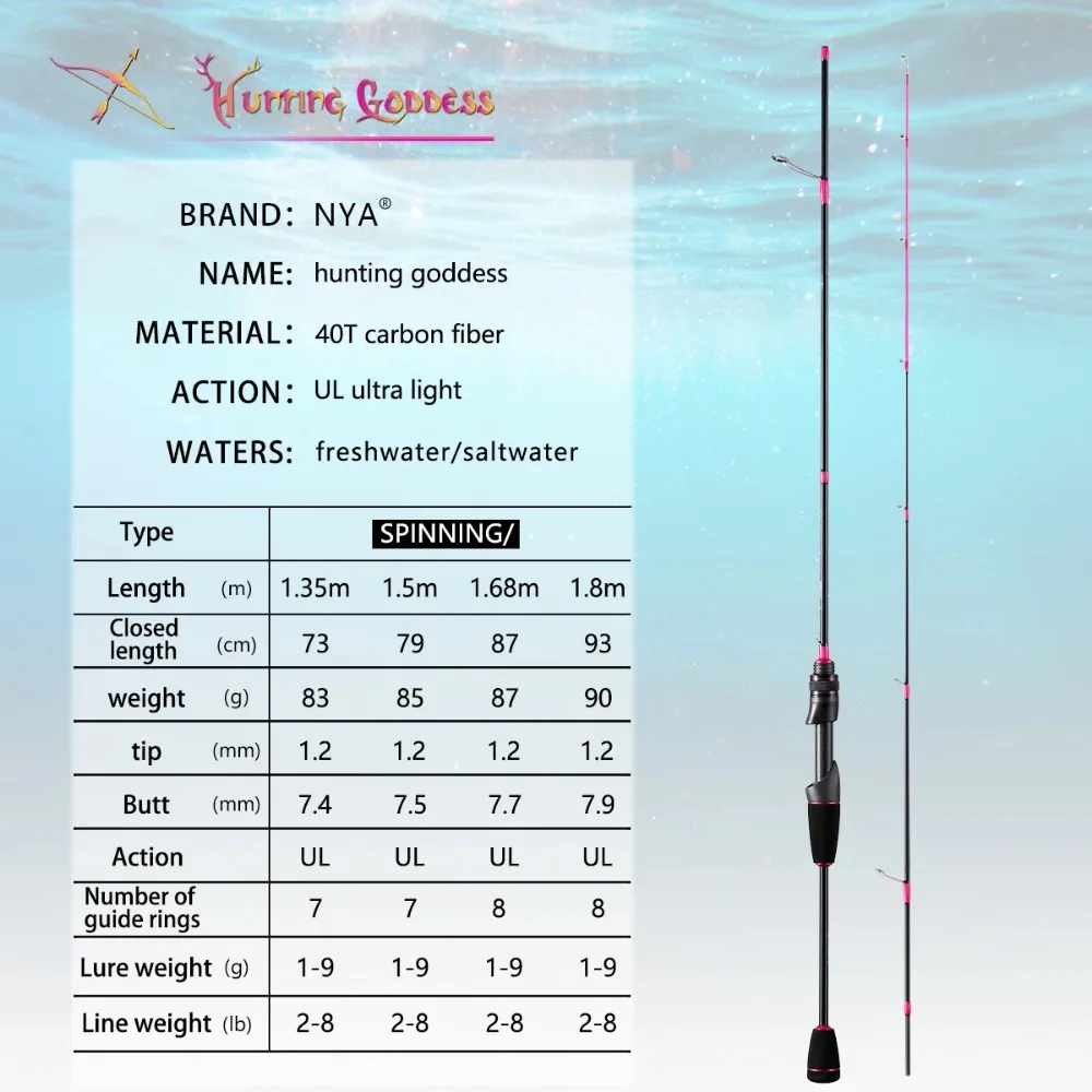 1,35/1,5/1,68/1,8 m 5 pies UL cena rosa claro punta sólida acción rápida caña de pescar de carbono chica mujer caña de fundición - imagen 5