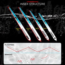Hunthouse Señuelos tipo lápiz LW118 – Set de 4 piezas flotantes para lanzamientos largos