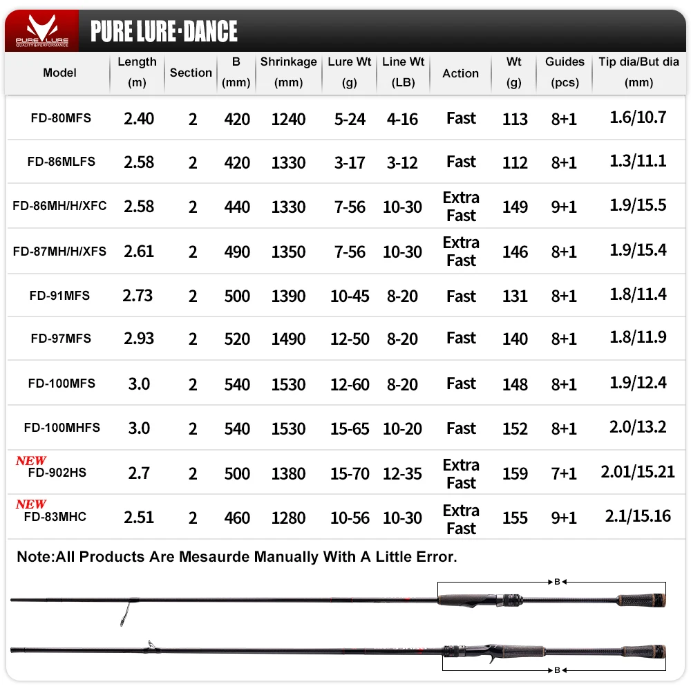 PURELURE NUEVA DANCE caña giratoria de 10 pies para lubina caña de pescar de lanzamiento largo de alto carbono en accesorios FUJI, más carrete giratorio - imagen 2