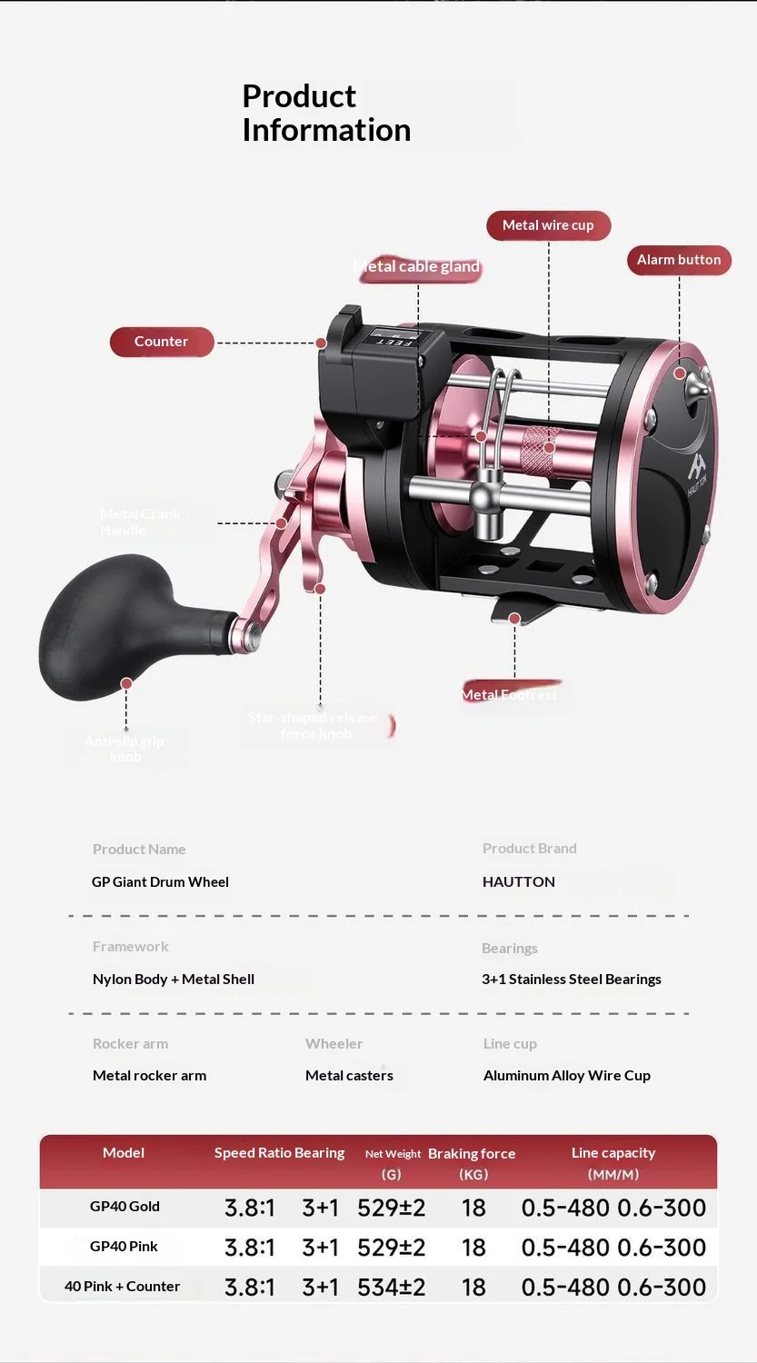 Primer plano del contador digital