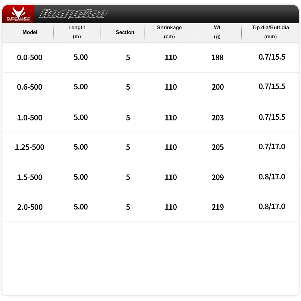 PURELURE ISO Rod Jigging Master Caña de pescar de carbono de alto módulo premium para Aji y Ito - imagen 2