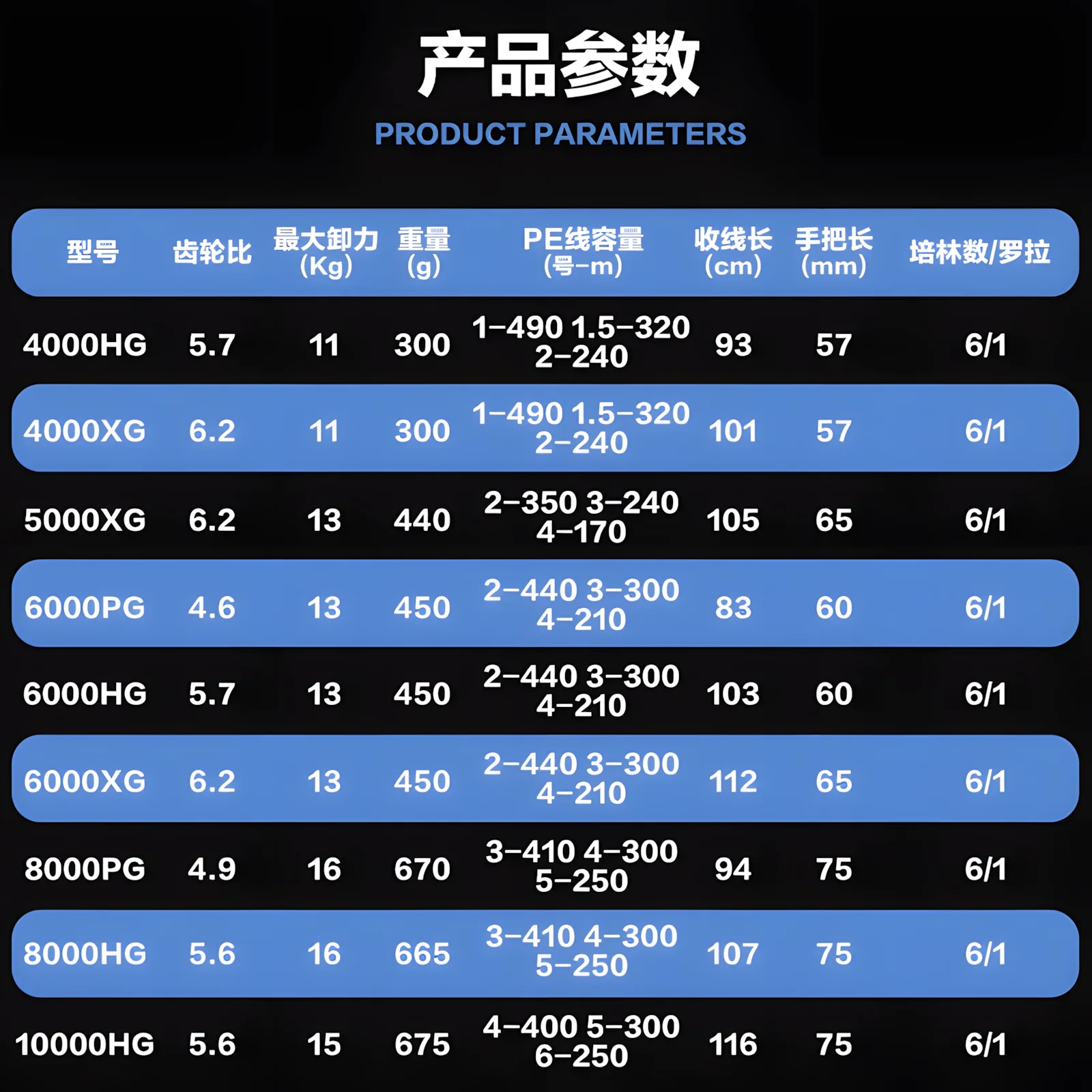 2024 SHIMANO STRADIC SW carrete de pesca giratorio rueda giratoria de pesca en barco oceánico - imagen 2