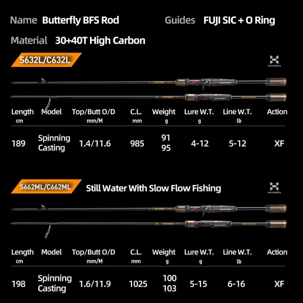Caña HISTAR Butterfly Super Lure – Alta sensibilidad para spinning - imagen 5