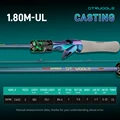 casting 1.8m