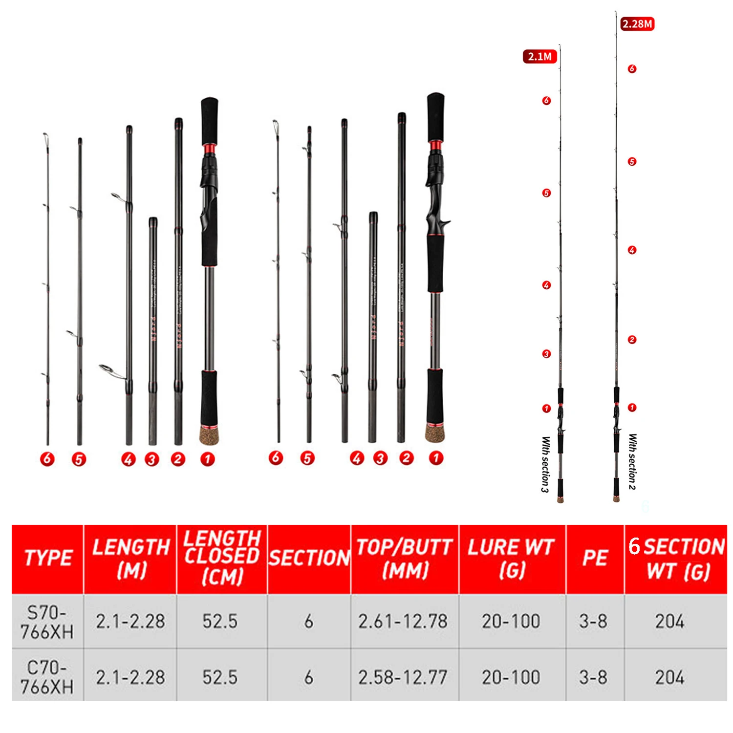 Caña de pescar de viaje para juego grande 2,1 m 2,28 m caña de pescar de fundición caña JerkBait 5 secciones - imagen 5