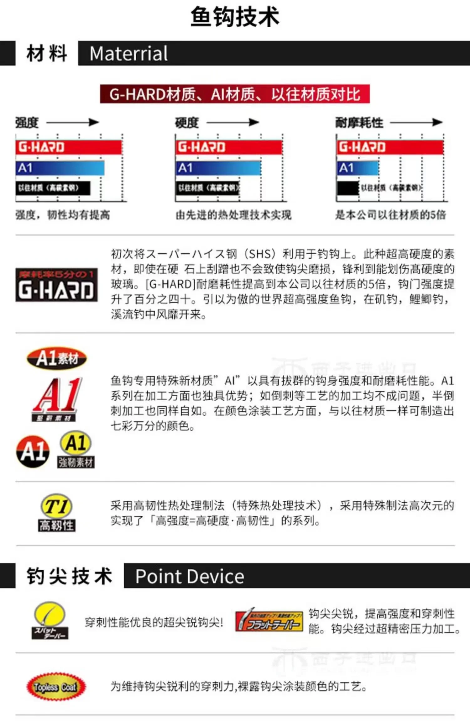 100% materiales japoneses originales importados Gamakatsu F1 Kisu valor Gama anzuelo de pesca negro para carpa anzuelo de pesca de lubina - imagen 2