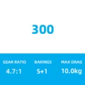 300
