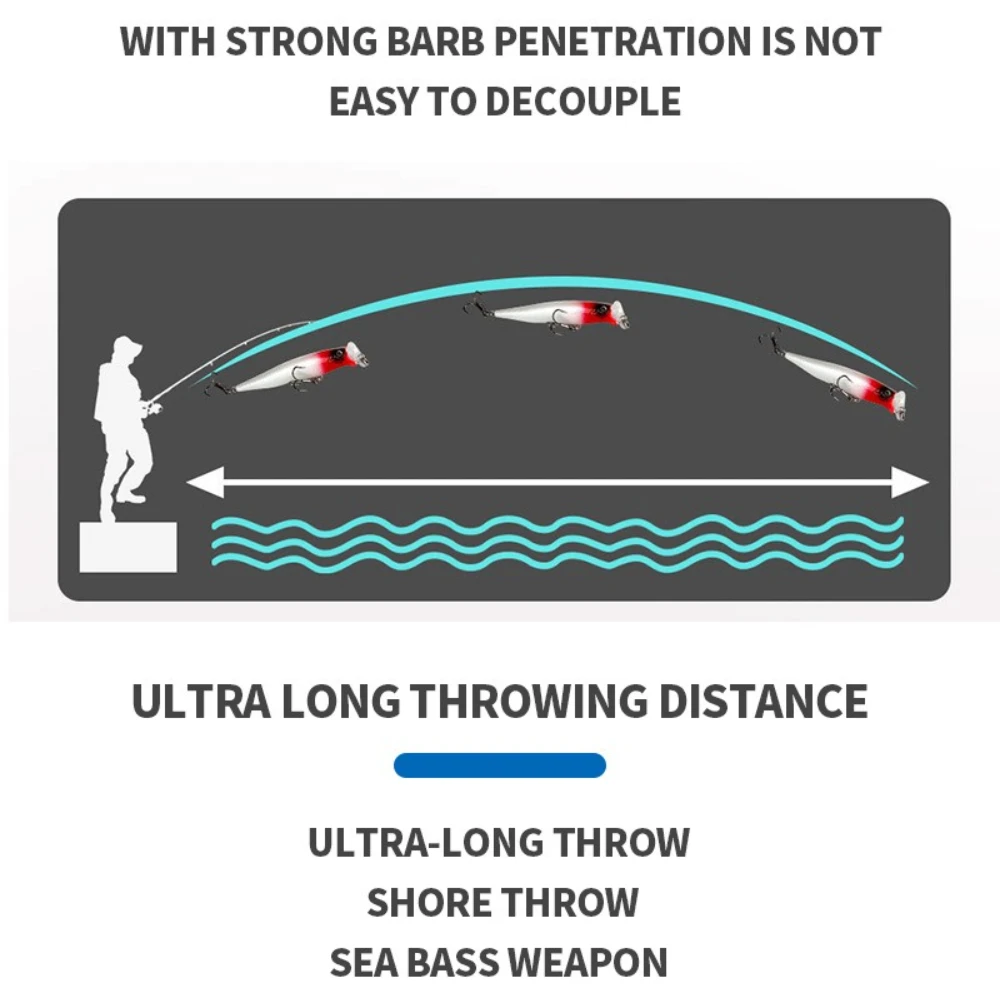 1 Uds. Señuelo de Pesca Popper Wobblers ojos 3D 8cm 12,6g Topwater Iscas duras cebo de plástico Artificial Crankbait Pesca de carpa - imagen 3