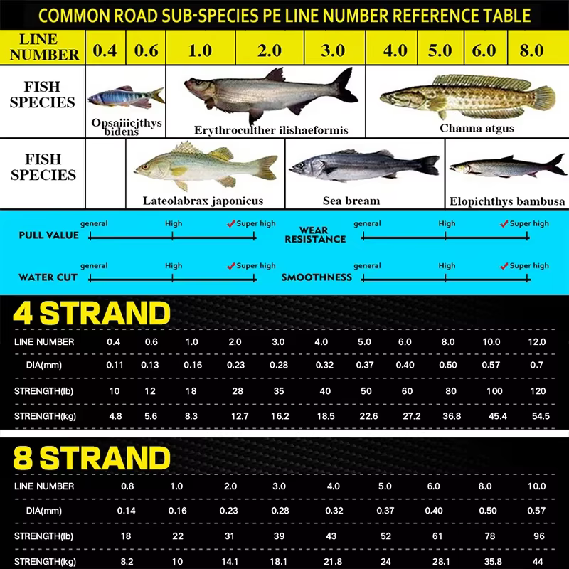 Línea de pesca trenzada, multifilamento de PE de 4/8 hebras, 1000M, tracción súper fuerte, suave, 0,11-0,50mm, pesca con mosca de carpa para río, mar, lago - imagen 5