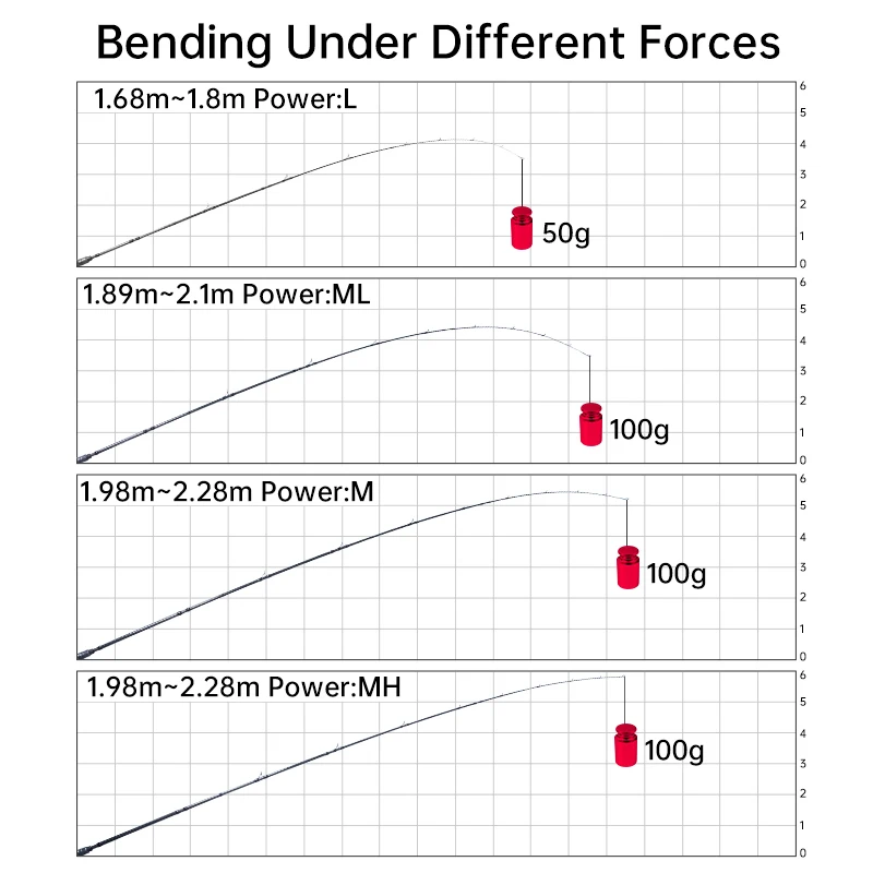 Kingdom Keel-II-caña de pescar de viaje 4 + 1, caña allarga MH M ML, señuelos giratorios de fundición, cañas de pescar ultraligeras de carbono - imagen 5