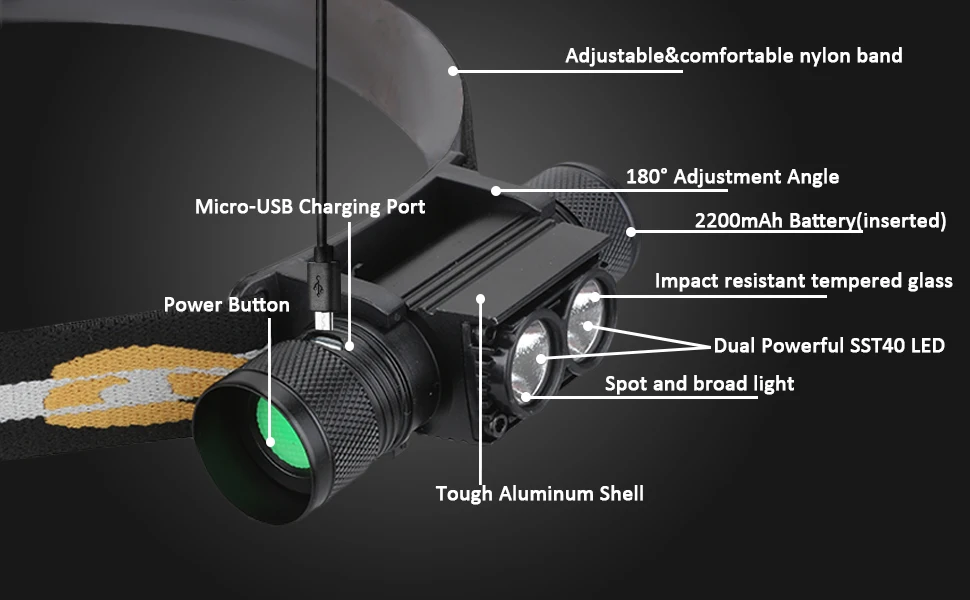 Linterna frontal H25S doble LED Luminus SST40 recargable USB - imagen 4