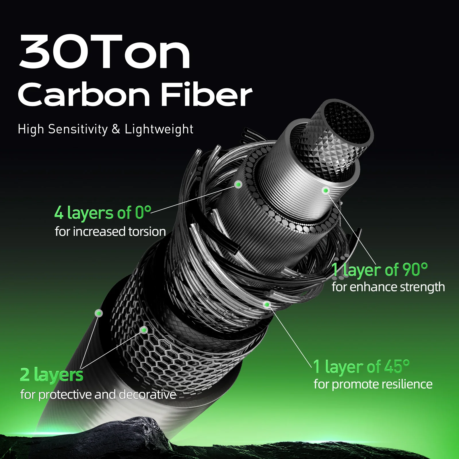 HANDING Caña de pescar para trucha BFS 1,98 acción rápida UL/L potencia 2,13 m caña de pescar Ajing 30 toneladas fibra de carbono Seaguide RA anillo guía caña de roca - imagen 3