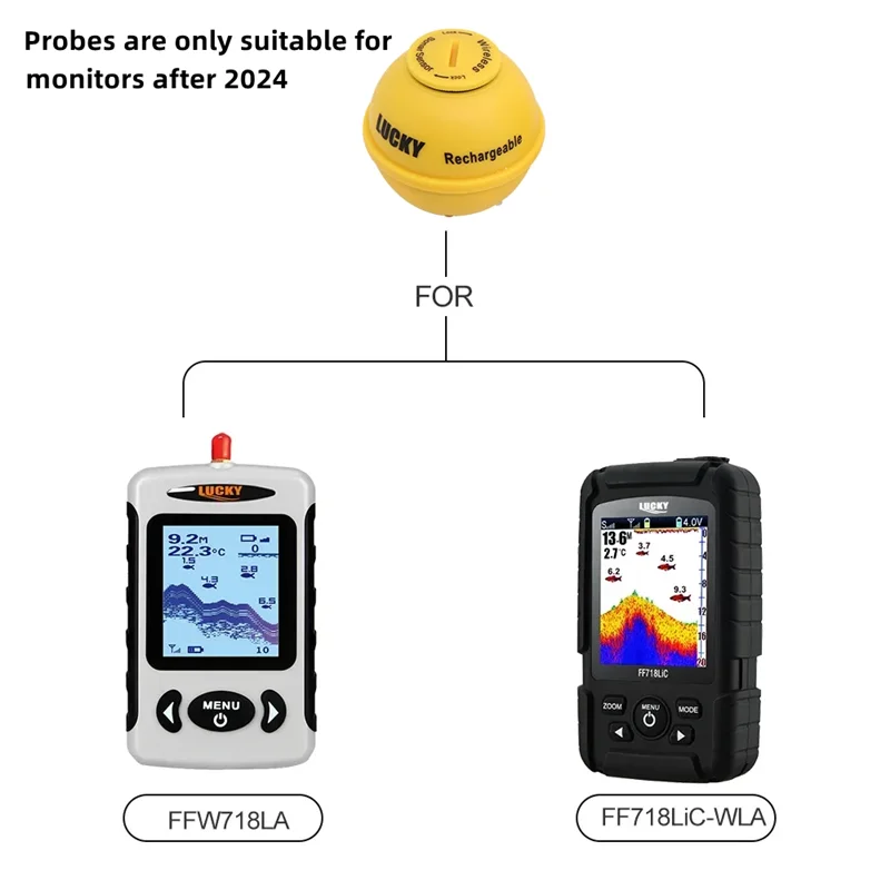 LUCKY-accesorios originales para buscador de peces, Sensor de Sonar adecuado para pantallas FF1108-1CWLA, FFW718LA, FF718LIC-WLA - imagen 3