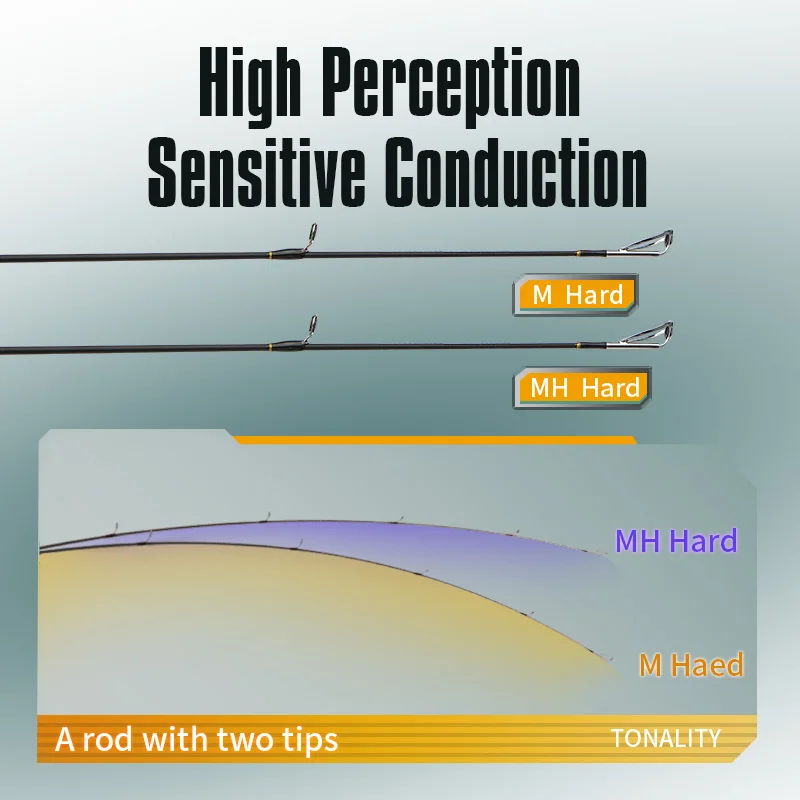 ROLLFISH-caña de pescar con señuelo giratorio/fundido, 2 puntas, caña de pescar de fibra de carbono de 1,8-2,7 M para pesca de lubina de agua dulce y salada - imagen 3