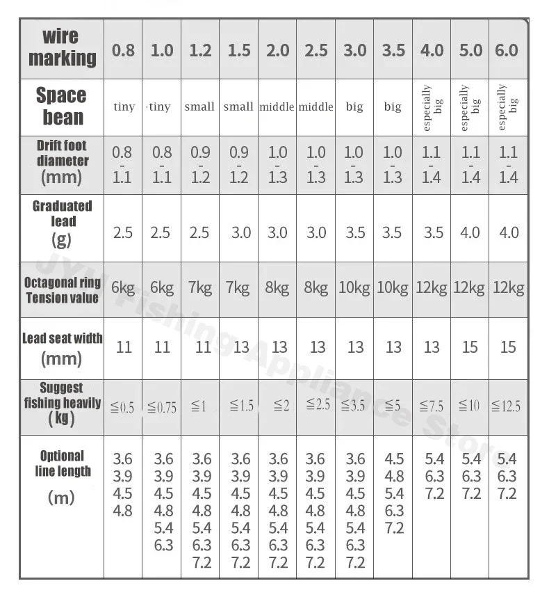 Juego de sedal de pesca, grupo de sedal reforzado de PE, tapón de plomo de pesca Invisible principal, flotador, accesorios de equipo de pesca al aire libre - imagen 5