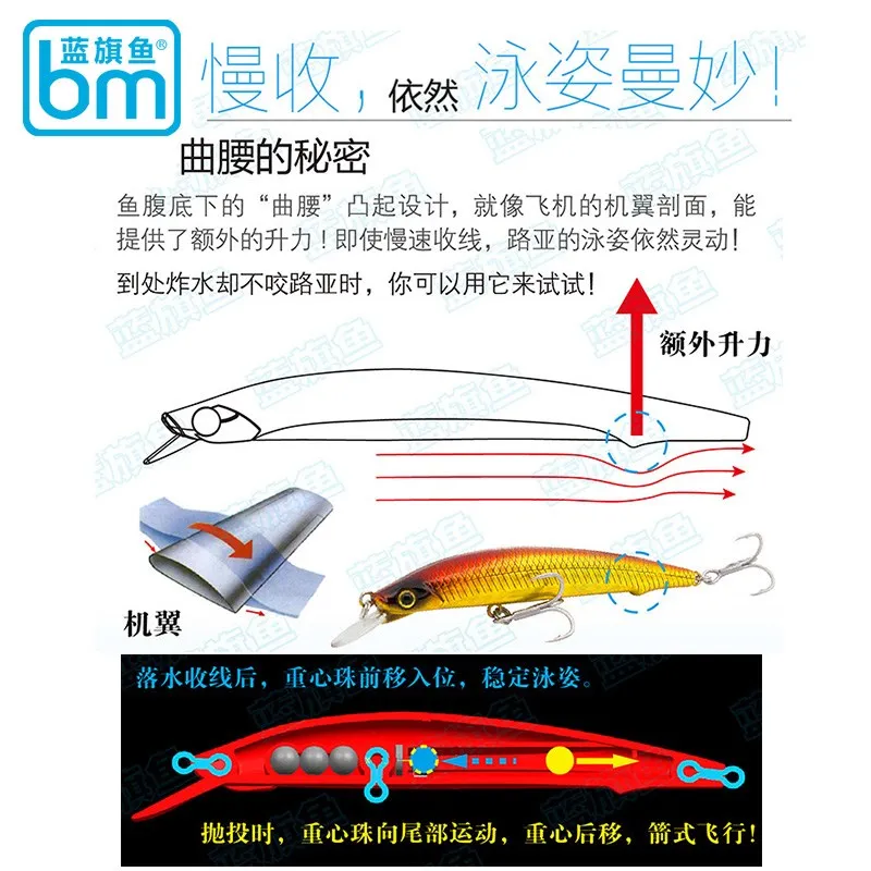BM Quyao-señuelo de pesca de pececillos, cebo duro falso Wobbler Artificial de hundimiento lento y flotante, 80/100/120mm de tiro largo, 6,3g/11,2g/13,1g - imagen 5