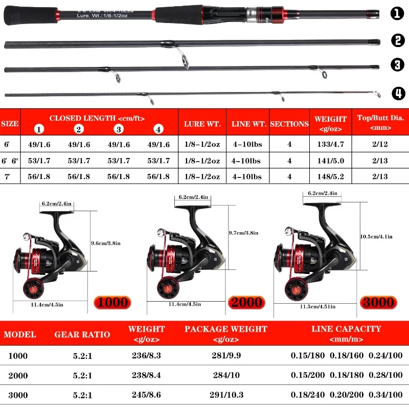 Combo de Pesca giratorio Sougayilang, 1,8 m, 1,98 m, 2,1 m, caña de pescar de fibra de carbono de 4 secciones y relación de engranaje 5,2: 1, carrete de Pesca - imagen 2