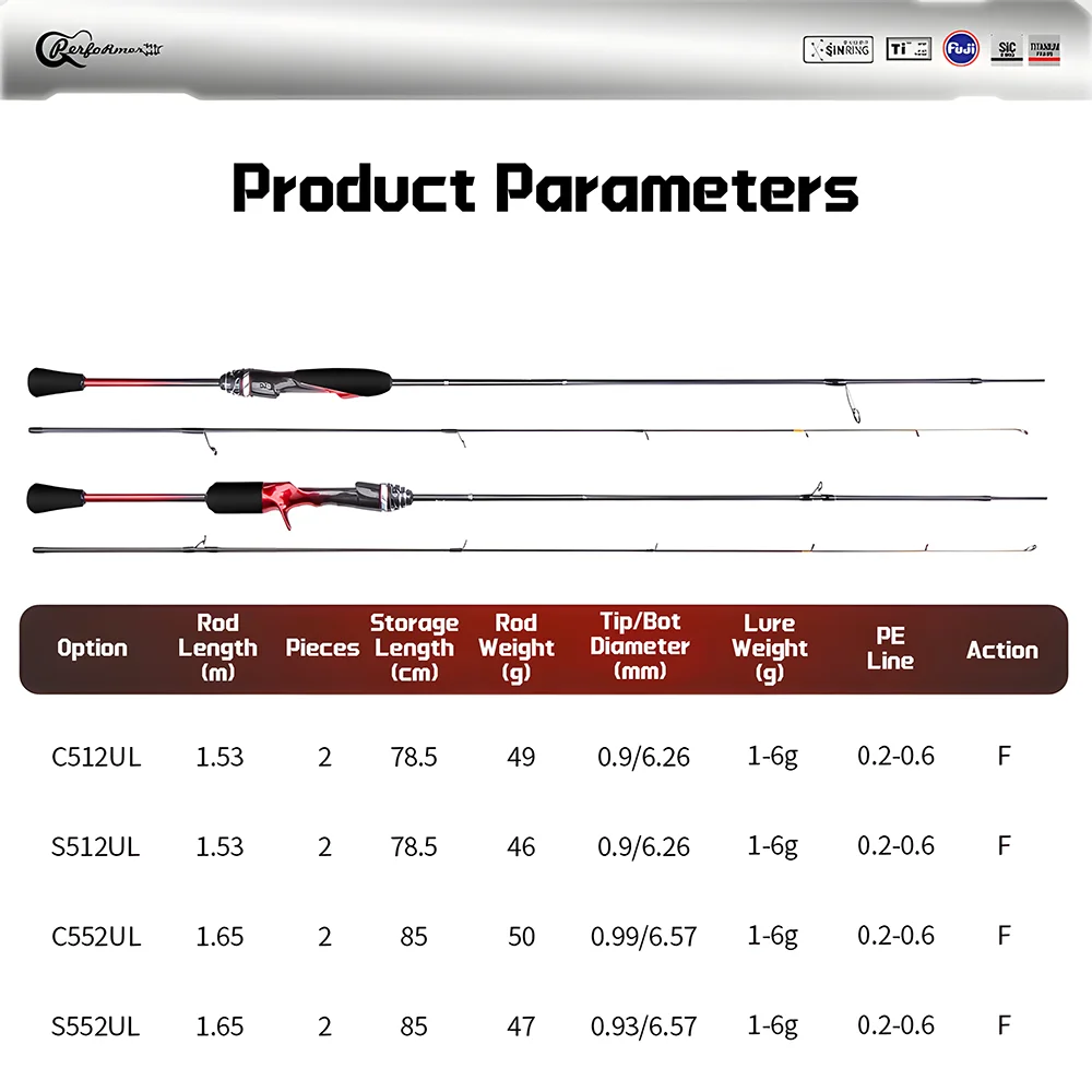 Caña de pescar con señuelo de fibra de carbono T1100 con anillos guía FUJI, soporte de titanio, caña de lanzamiento giratoria UL para pesca de carpa, trucha y lubina - imagen 2