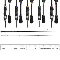 Caña Spinning Ligera 1,8 m – 2-10g para Lubina y Trucha
