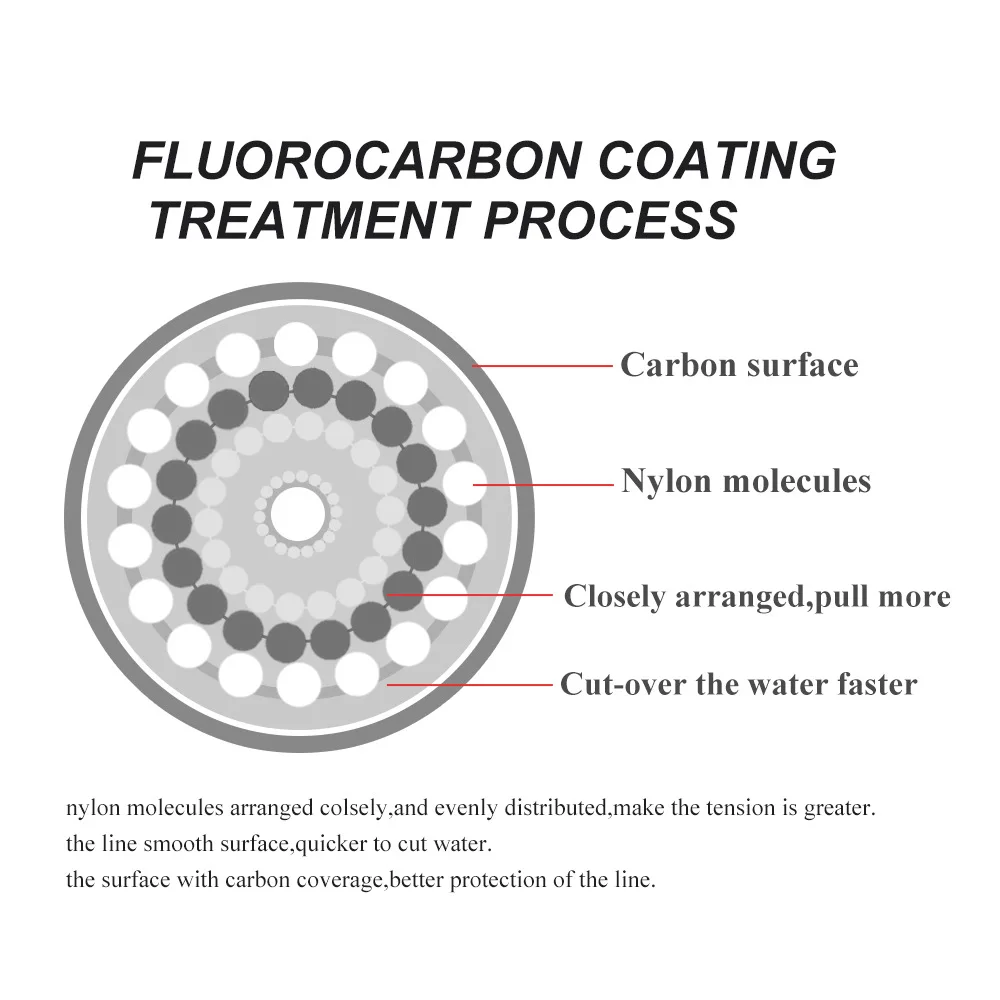 Línea de pesca fluorocarbono Invisible – Muy resistente - imagen 2