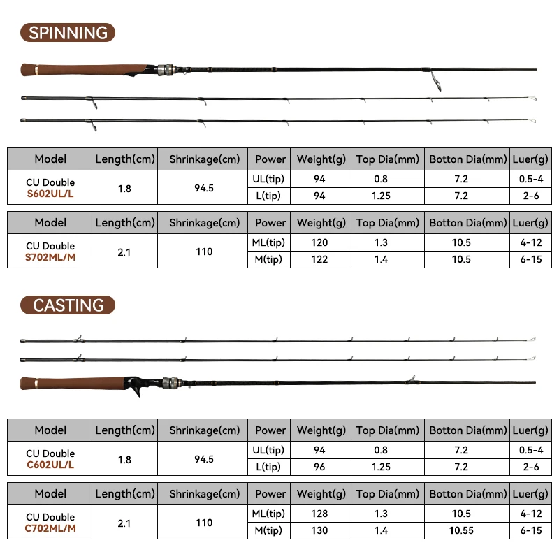 Caña de pescar ultraligera LEYDUN 1,8 m 2,1 m dos puntas caña de Jigging giratoria de acción rápida UL L M ML cañas alimentadoras de viaje de fundición de carbono - imagen 2