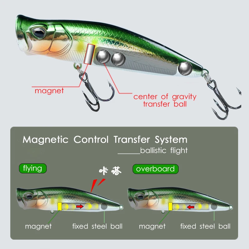 LETOYO-señuelo de pesca Popper, cebo duro Artificial de fundición, Swimbait flotante para pesca de lubina y Lucio, 70mm/8,5g, 86mm/16g - imagen 4