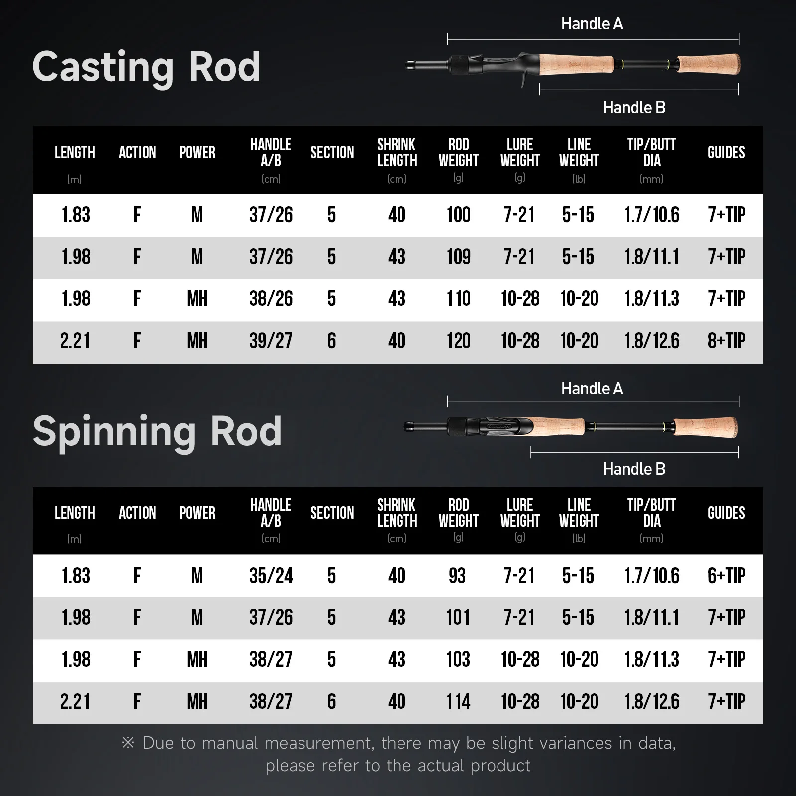 HANDING M1 Caña de Pescar de Viaje, 5-6 Secciones, 40-43cm, Portátil, 30+24Ton, Varillas de Carbono, Anillas Seaguide, Mango de Corcho 2A - imagen 2