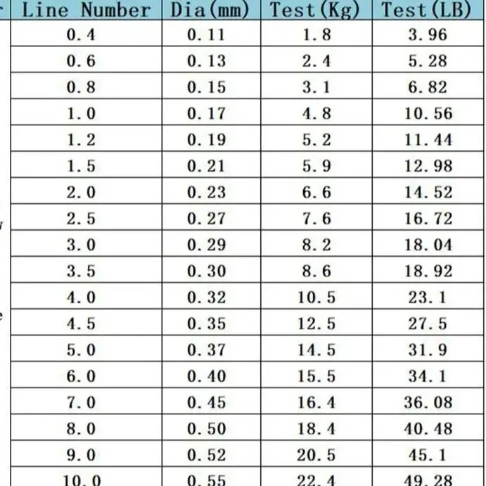Línea de pesca de nailon de 500m, súper fuerte, 2LB - 40LB, 5 colores, monofilamento japonés, línea principal, accesorios de sedal - imagen 5