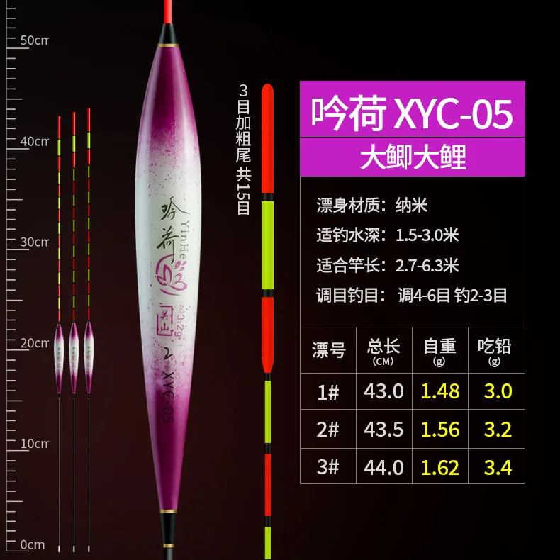 XYC-05