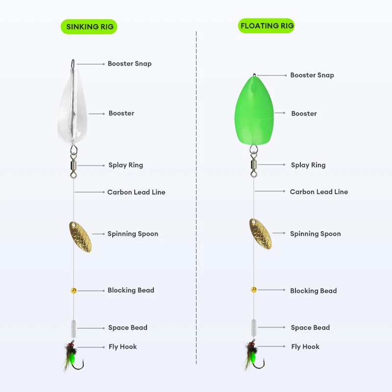 Kingdom-Juego de Señuelos de Pesca, 5 uds., Micro cuchara giratoria, cuentas flotantes que se hunden, asistente de tiro de pesca con mosca, aparejos de señuelo para moscas artificiales - imagen 2