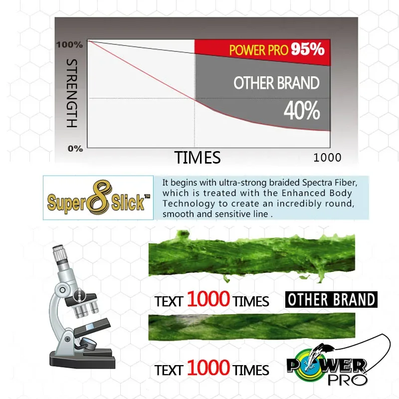 POWER BRO-Hilo de pesca trenzado, 275m/300yds de longitud, diámetro: 0,23mm-0,43mm, tamaño: 20-80lb, Super PE, 2019 - imagen 3