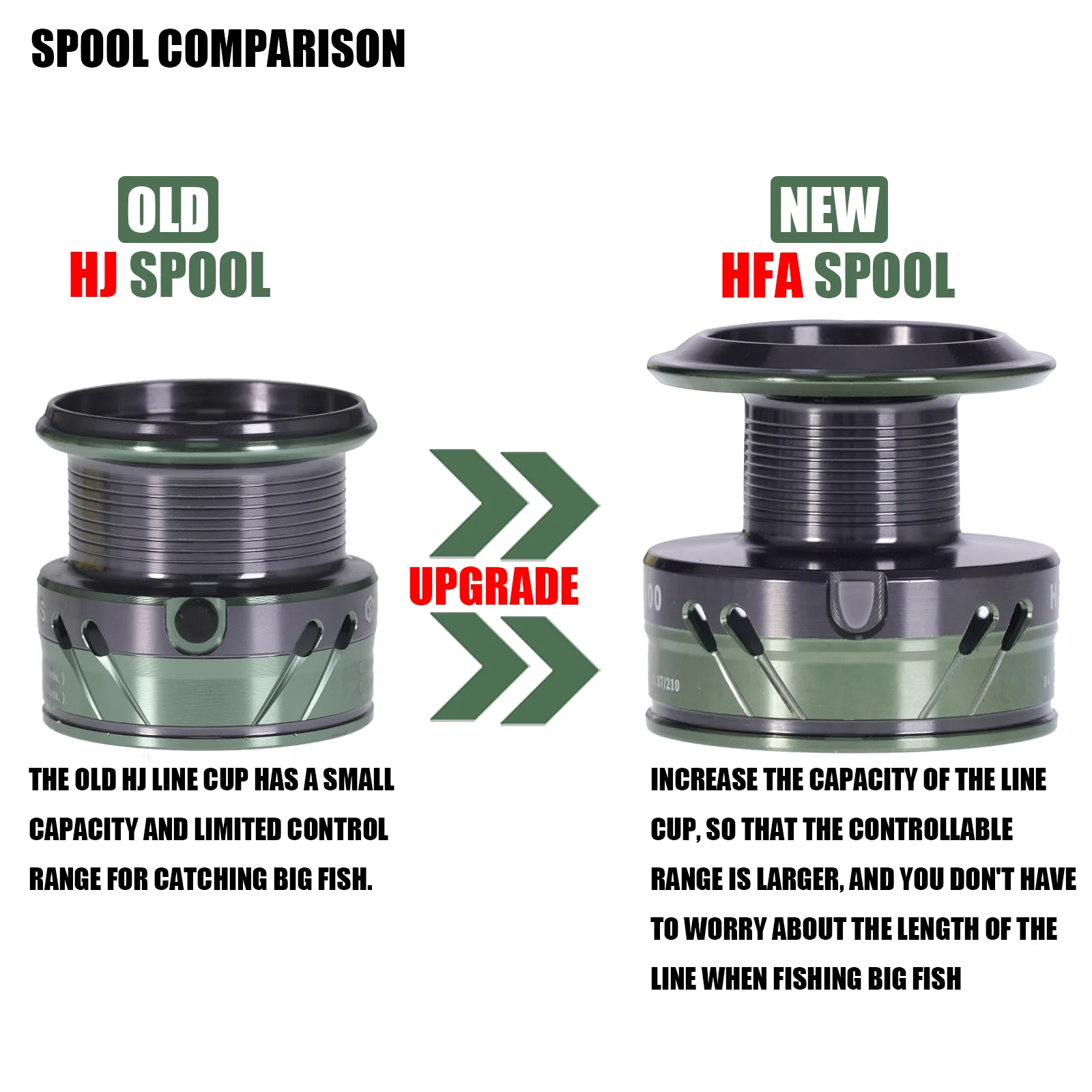 Carrete de pesca giratorio, bobina de HJ1000-4000, superligero, alta velocidad, sistema de arrastre 2024: 1, 6,2 kg, Lucio, Peche Moulinet En Mer, novedad de 8,5 - imagen 5