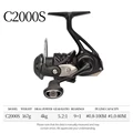 C2000S