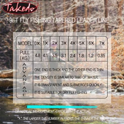 TAKEDO Sedal cónico hundimiento lento 9 pies – Líder 0-7X