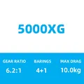 5000XG