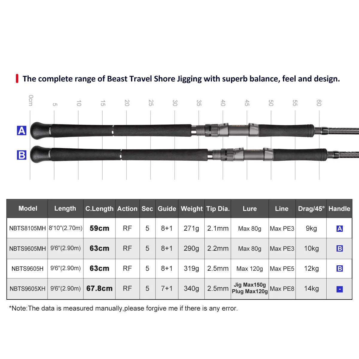 NOEBY Beast Travel Shore Casting Rod 2,9 m XH Fuji Set 5 piezas señuelo peso máximo 150g cañas giratorias de embarque juego grande caña portátil - imagen 2