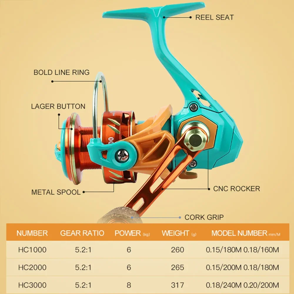Carrete de aluminio GLS1000-6000, carrete de pesca giratorio de Metal 5,2: 1, arrastre máximo de 6-10Kg, rueda giratoria para pesca de carpa - imagen 5