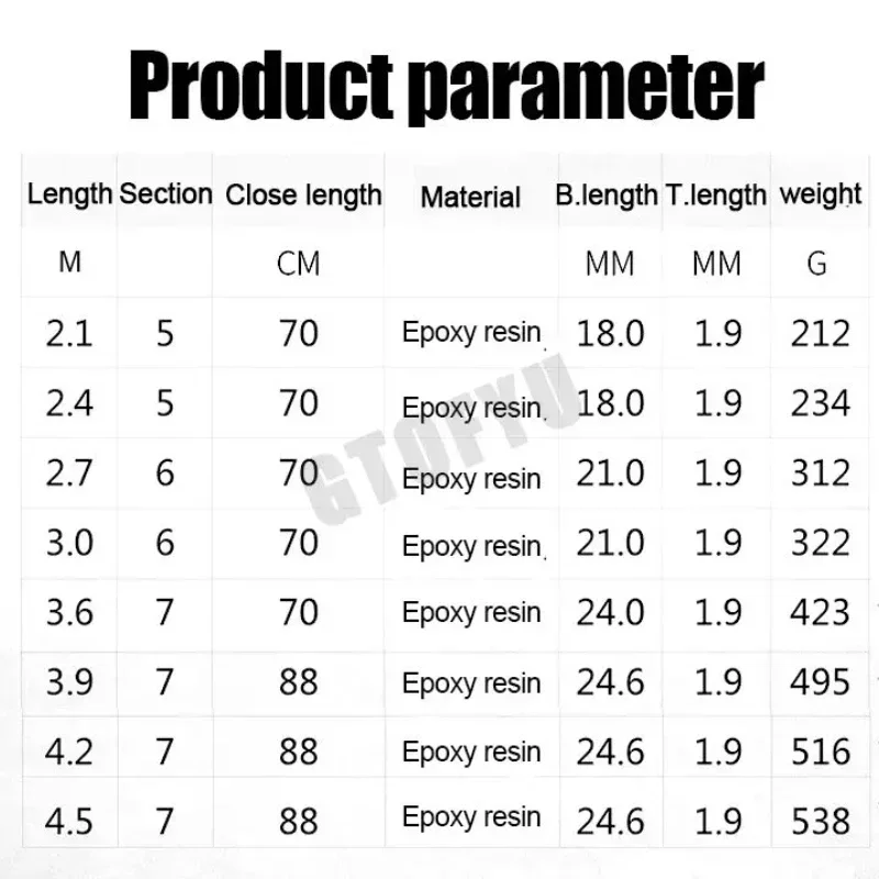 La mejor caña de pescar giratoria portátil telescópica, 2,4 M, 2,7 M, 3,6 M, 3,9 M, 4,5 M, caña de pescar de 15kg, caña giratoria de pesca en roca para barco de mar de viaje - imagen 5