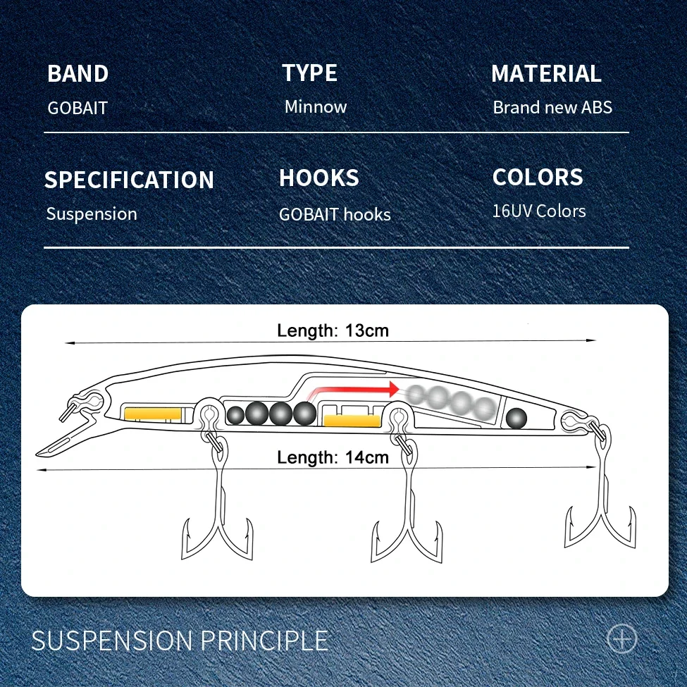 GOBAIT pececillo flotante 14cm 24g señuelo de pesca de agua superior sistema de peso cebo duro suspensión Wobbler 3 anzuelos triples cebo Jerk 0-1,5 m - imagen 3