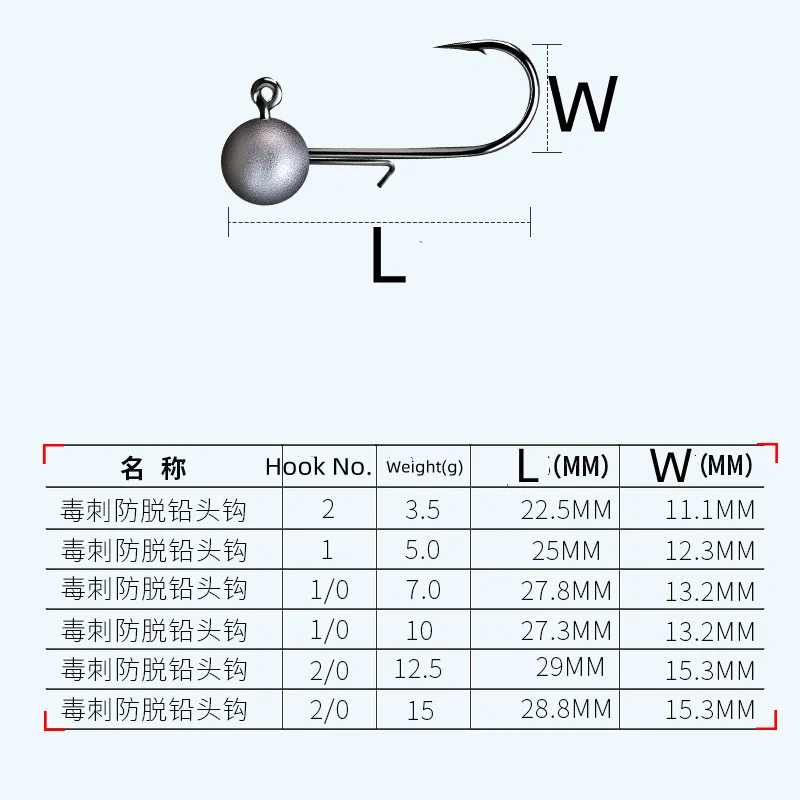 Nuevo anzuelo con cabeza de anzuelo NED, ganchos con forma de cabeza de bola redonda, anzuelo fuerte anticaída, recusar peces de carrera, 3,5-15g - imagen 2